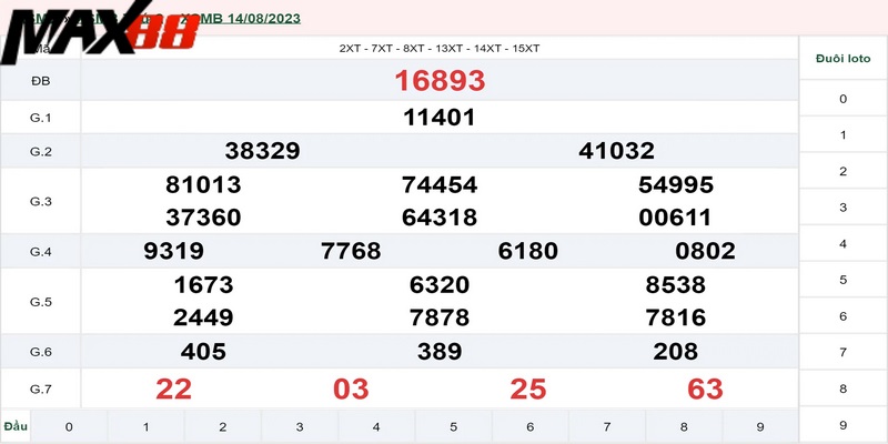 Kinh nghiệm soi cầu Max88 dễ ăn ngay lần đầu cho newbie 2 Theo dõi kết quả về dễ tìm ra số thường xuyên nổ