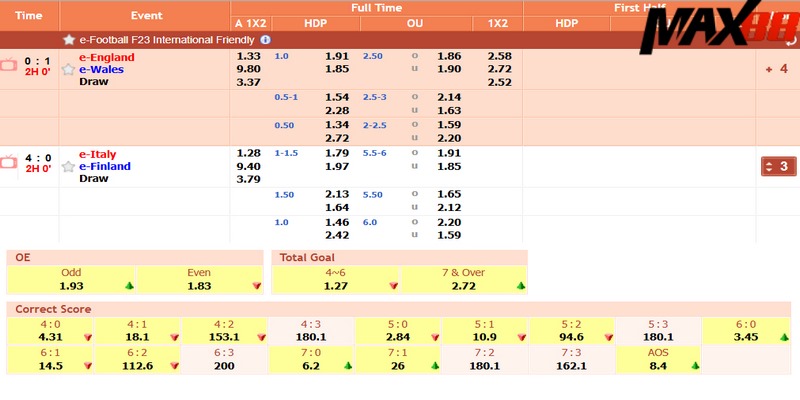Mẹo cá cược thể thao Max88 đưa newbie sớm về bờ ngay 4 Luôn phải quan sát kỹ biến động odds tránh chốt kèo rủi ro