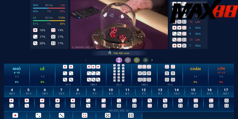 Tài xỉu Max88 - Bùng nổ nhiều kèo hay hoàn trả tới 1:60 1 Tài xỉu Max88