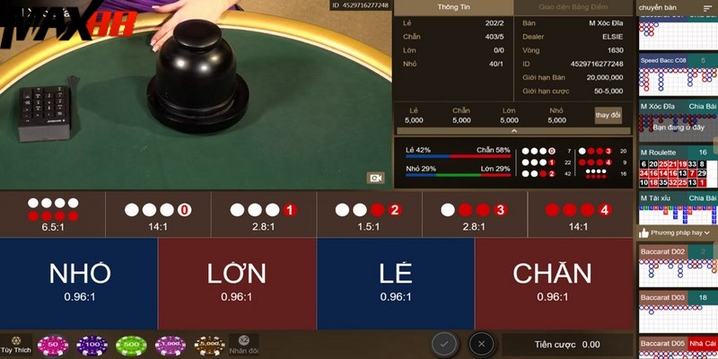 Xóc đĩa online Max88 và gợi ý chốt kèo dễ ăn ngay cho newbie 2 Có nhiều kèo hấp dẫn để kiếm thưởng ngay từ xóc đĩa